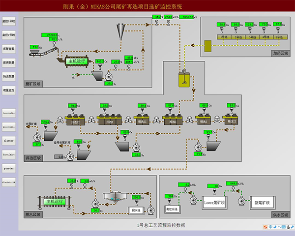 威海选矿厂计算机监控系统