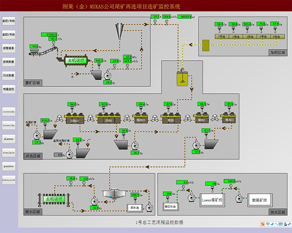 选矿厂计算机监控系统