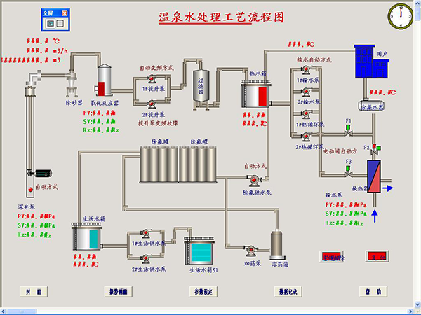 温泉水综合利用计算机自动控制工程